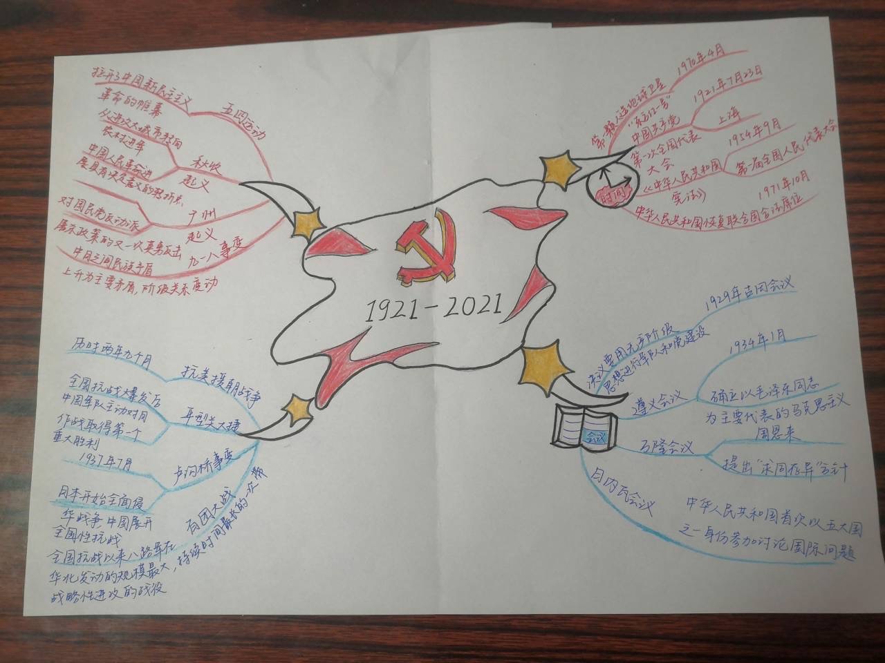 【党史学习教育】基础医学院2019级临床医学第四团支部开展"重温党史